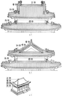 重檐屋顶什么意思？建筑设计里房顶