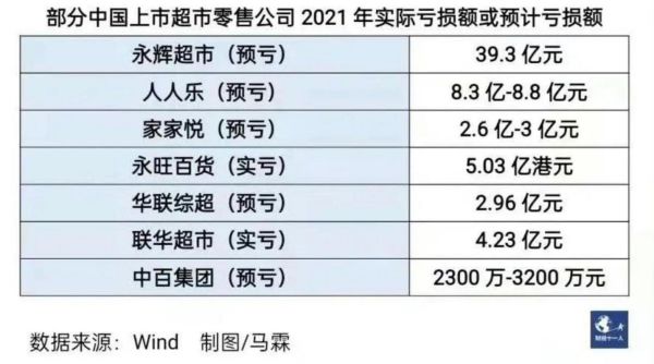 2021广州规模最大超市排名？超市牌子设计