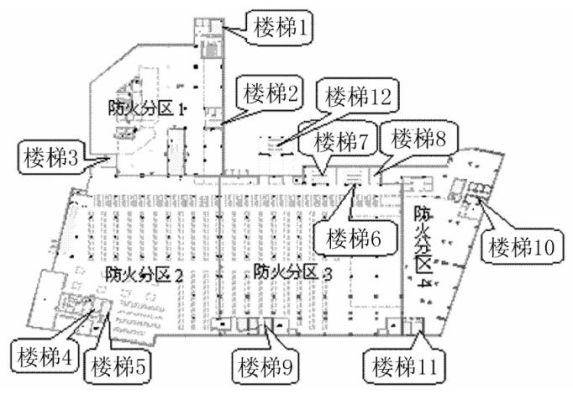 超市内消防通道宽度？超市消防设计规划要求