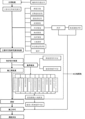 交通工程建设流程？道路设计施工图纸内容