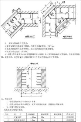 电缆沟支架安装规范？电缆沟支架设计规范