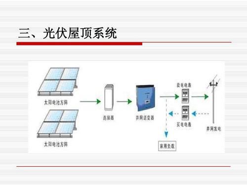 100平光伏屋顶造价及发电量？房顶光伏发电设计图