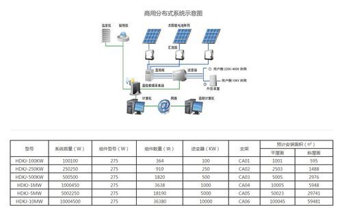 100平光伏屋顶造价及发电量？房顶光伏发电设计图
