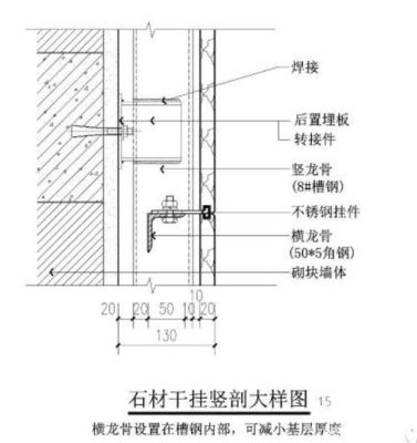 室内干挂石材厚度规范？干挂大理石设计规范