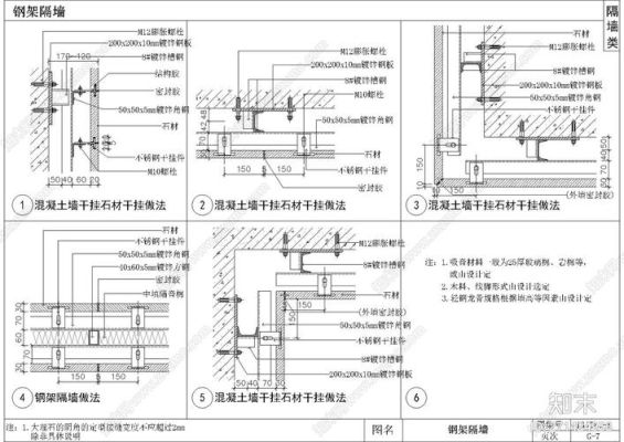 室内干挂石材厚度规范？干挂大理石设计规范