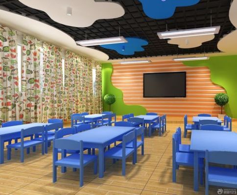 幼儿园教室做什么墙上的颜色？高中教室墙壁设计图片大全