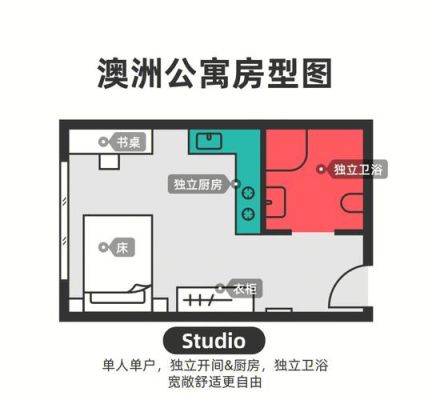 公寓户型图咋看懂？公寓户型平面设计图