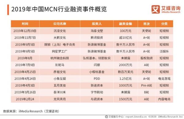 mcn公司排行榜？广州店铺设计公司排名