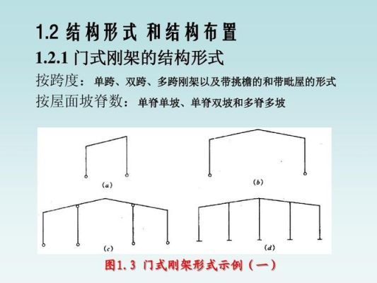 门式刚架纵向可以悬挑吗？门式钢架设计要点