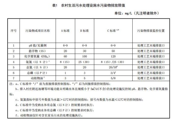 农村污水池建造标准？排污沟设计规范