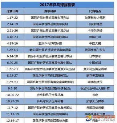 世界杯2021赛程时间表乒乓球？设计乒乓球时间表