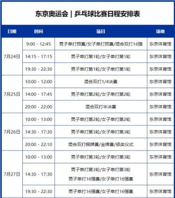 世界杯2021赛程时间表乒乓球？设计乒乓球时间表