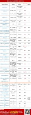 社招流程？深圳中装设计院地址