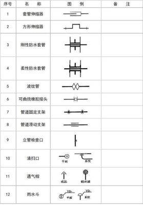 给排水管网图上的X,Y各代表什么？污水管道设计图例