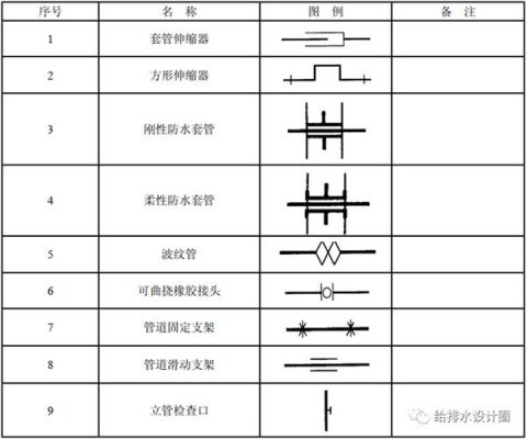 给排水管网图上的X,Y各代表什么？污水管道设计图例