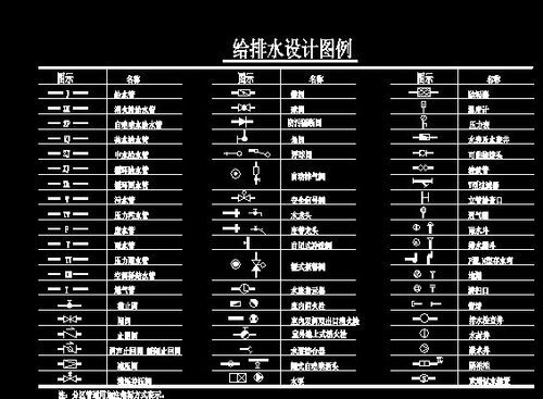 给排水管网图上的X,Y各代表什么？污水管道设计图例