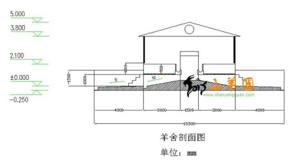 北方养羊羊圈怎么设计合理？新型羊圈设计图