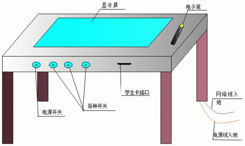 为什么智能桌子应运而生？智能课桌设计