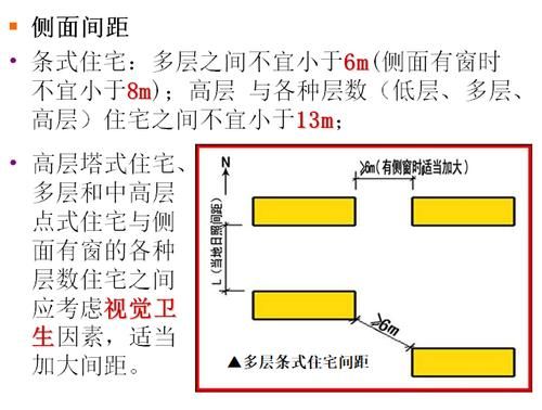住宅建筑侧面间距如何规定？住宅间距设计规范