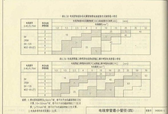 SC20钢管是SC是什么意思？镀锌管门设计图纸