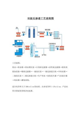 反渗透膜清洗过程及步骤？反渗透设计流程