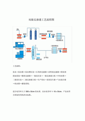 反渗透膜清洗过程及步骤？反渗透设计流程