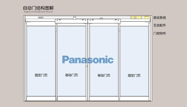 松下感应门改门禁，如何操作？感应门的横梁怎么设计