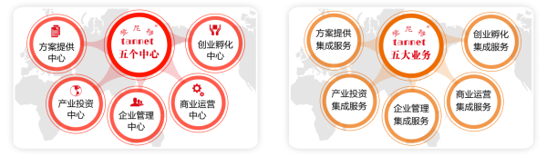 设计公司的主要业务？关于设计的公司有哪些内容有哪些