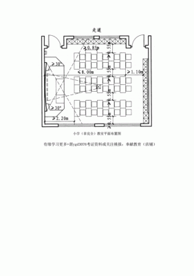 机动教室是什么?学校平面图方案上写的机动教室，不是很理解。请解答，谢谢？教室的平面设计说明