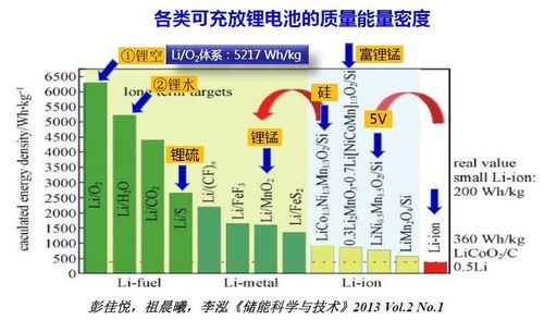 锂电池寿命是多少年？锂电池设计寿命多长