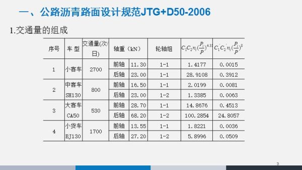 市政道路沥青平整度规范是多少？沥青设计值是多少