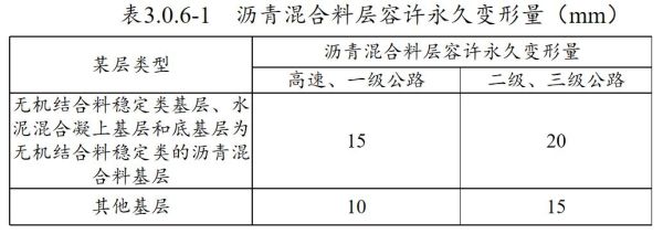 市政道路沥青平整度规范是多少？沥青设计值是多少