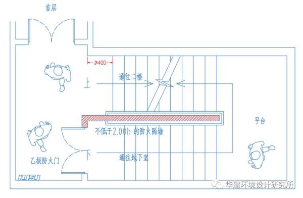 商业消防楼梯设置要求？商业市场消防设计标准