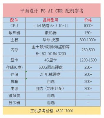 平面设计用电脑配置（台式）？设计台式电脑