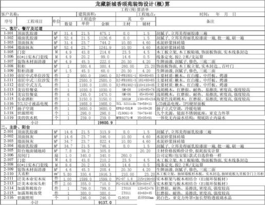 工装和家装区别是什么？室内设计工装预算表
