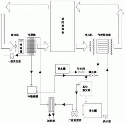 空调改水冷最佳方法？水冷环保空调设计图