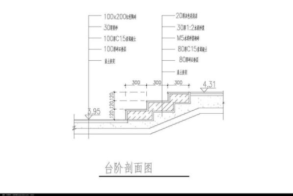 台阶的高度多少合适？台阶设计要点