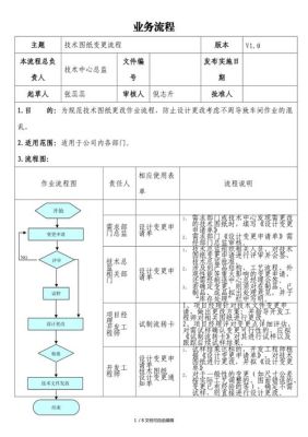 图纸变更的正常流程？图纸的设计