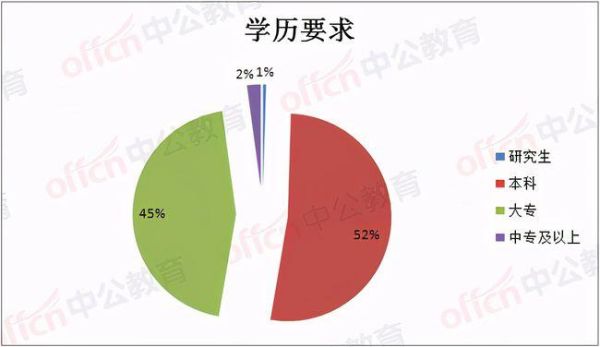 时尚公关的学历要求？学广告设计要学历吗