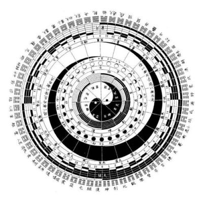什么是设计？设计的本质是什么？周易 设计
