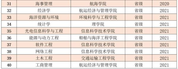 大连海事大学的机械设计制造及其自动化专业就业咋样？大连饭店设计师