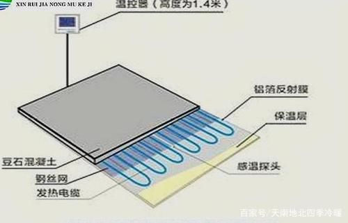 电地暖是多少功率的？地暖设计制热功率