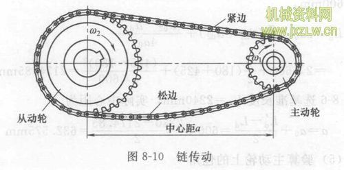 链传动中链节数为何要选偶数不选奇数呢？过度设计图片