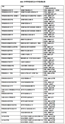 呼市高中二中的学费？呼市好的设计木工