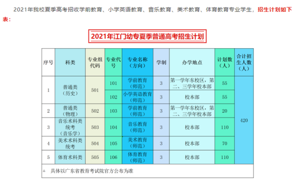 江门一职学费多少？江门一职室内设计