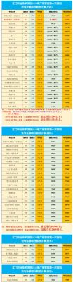 江门一职学费多少？江门一职室内设计