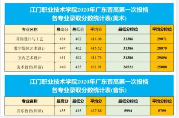 江门一职学费多少？江门一职室内设计