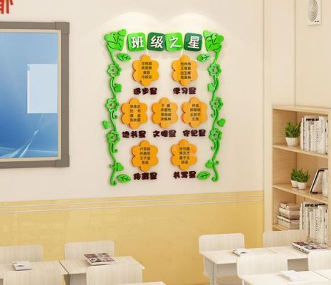 小学班级创意文化墙主题名称？设计文化墙的注意事项