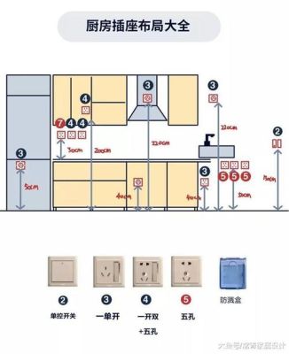 家里有小孩开关插座怎么布置安全又方便？幼儿内墙设计图片大全