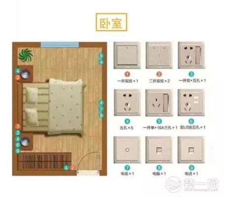 家里有小孩开关插座怎么布置安全又方便？幼儿内墙设计图片大全